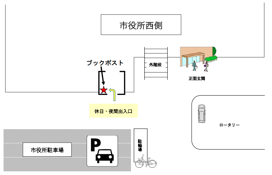 市役所BP案内図