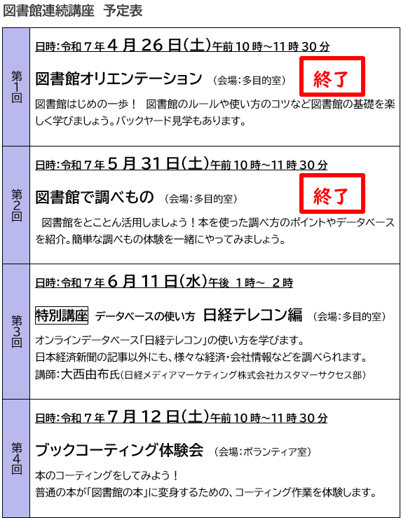 図書館連続講座図書館を知ろう前期予定表　第1回と第2回は終了しました。第3回特別講座データベースの使い方日経テレコン編、開催日時令和7年6月11日水曜日13時から14時、中央図書館多目的室。第4回ブックコーティング体験会、開催日時令和7年7月12日10時から11時30分、中央図書館多目的室。